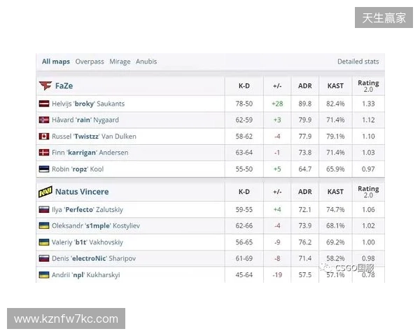 布达佩斯Major第二阶段：剧本有变！FaZe 2-0 NIP晋级第三阶段