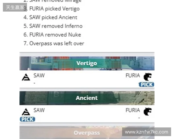 布达佩斯Major：快速通关！FURIA 13-2 NAVI