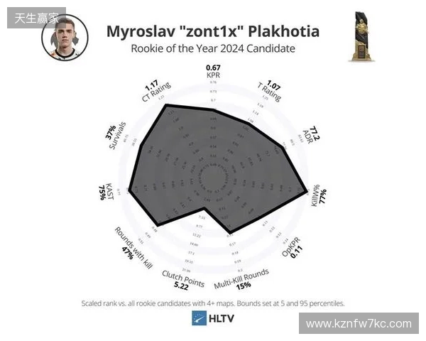 Spirit分析师:zont1x因健康原因离队,队伍图池确实有问题 Spirit分析师:zont1x因健康原因离队,队伍图池确实有问题