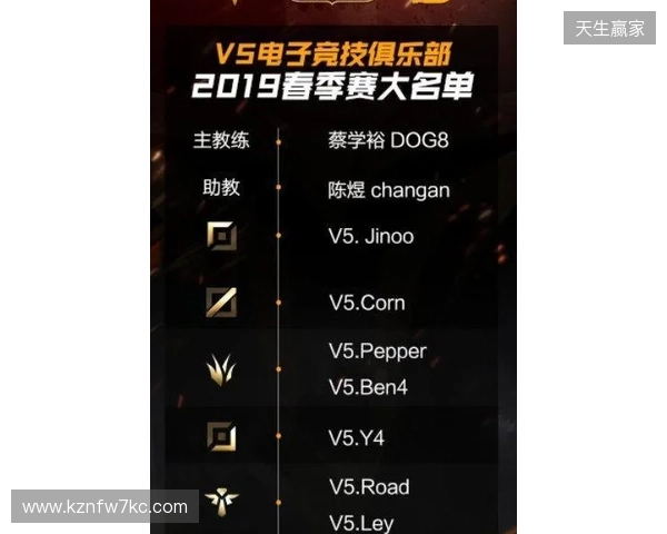 官宣:BC.Game下放CacaNito,首发阵容仅剩三人 官宣:BC.Game下放CacaNito,首发阵容仅剩三人