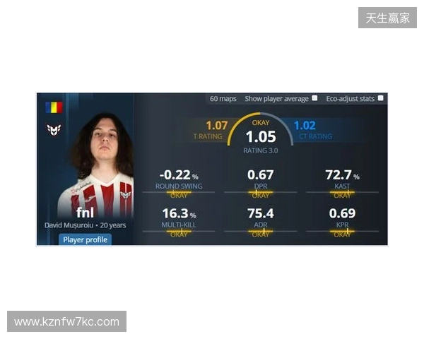 iM推荐的明日之星fnl何许人也？