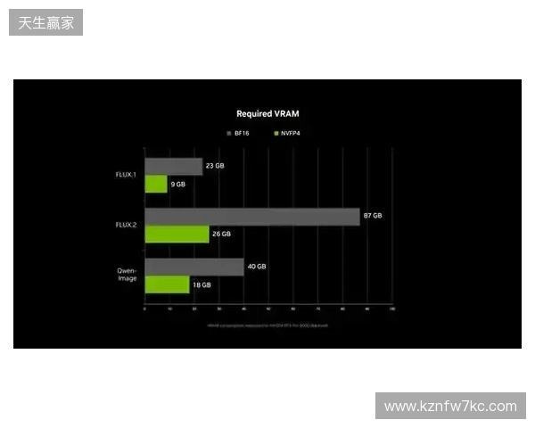 NVIDIA RTX 加速 PC 端 4K AI 视频生成,LTX-2 与 ComfyUI全面升级