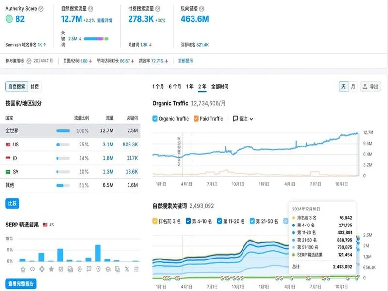 上海SEO公司怎么选？2025年资深从业者手把手教你避坑